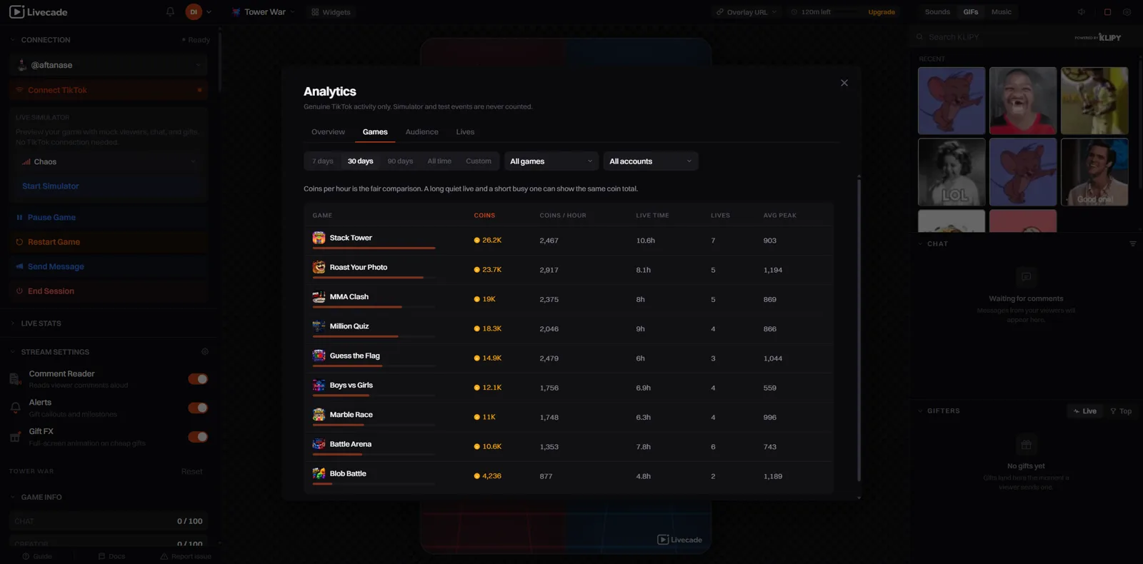 The per-game analytics table ranking games by coins and coins per hour