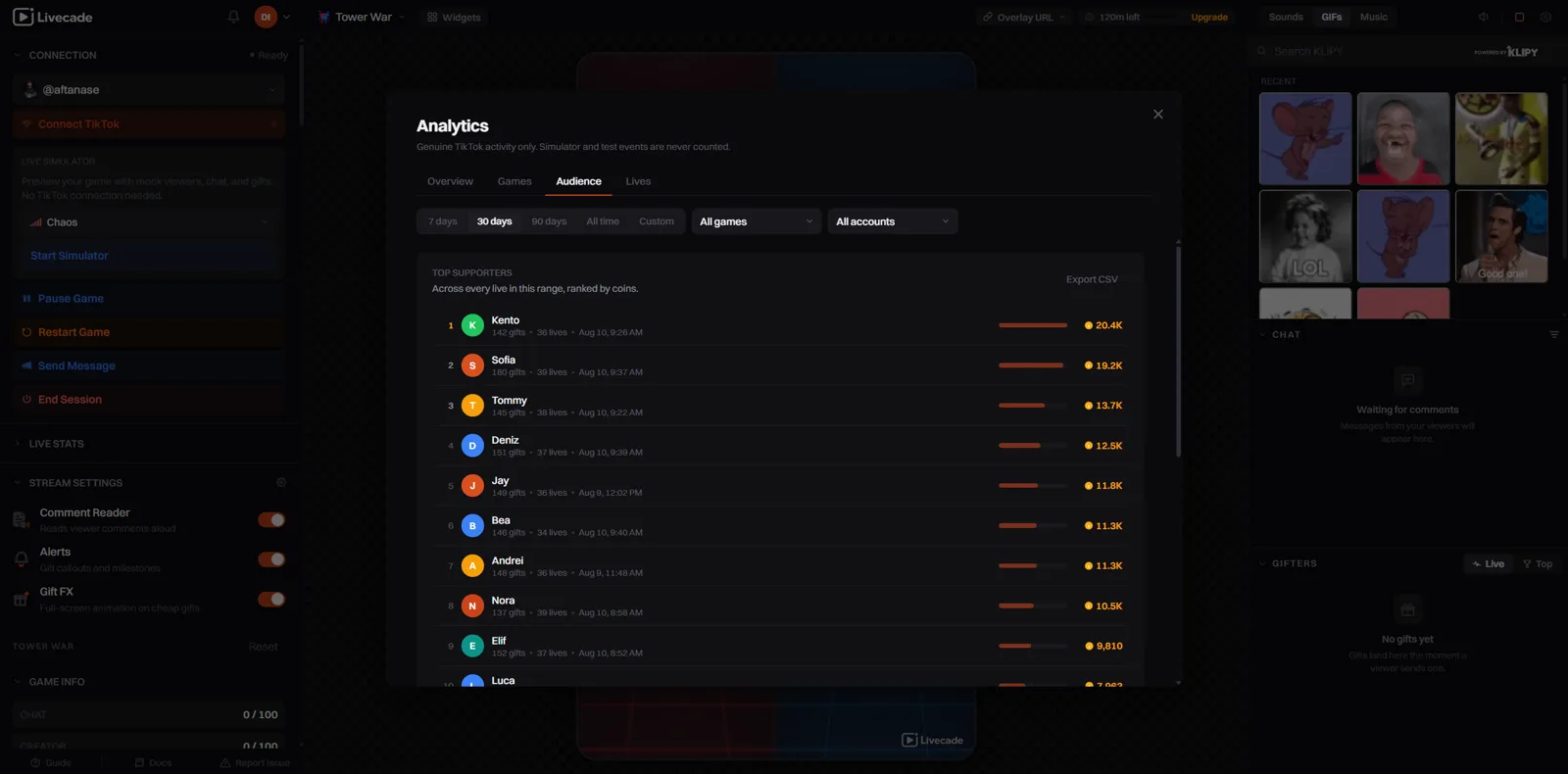 The audience tab showing top supporters across every stream