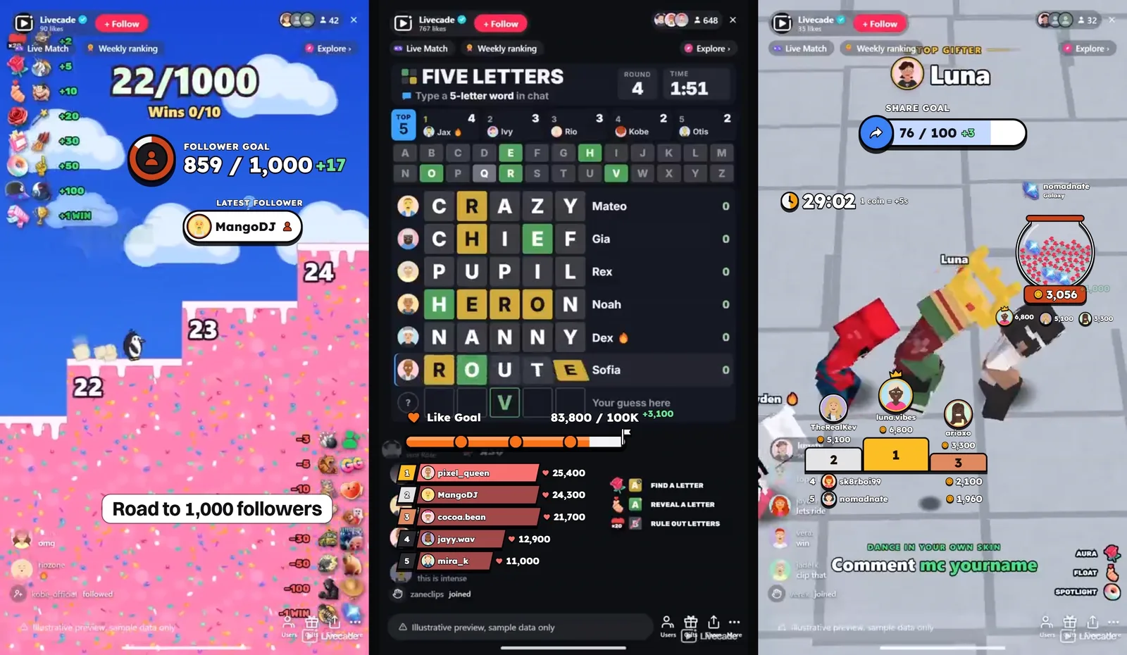 Three streams with widgets: a follower goal ring, latest follower and text; a like goal with a Top Likers race; and a share goal, timer, gift bowl and gifter podium